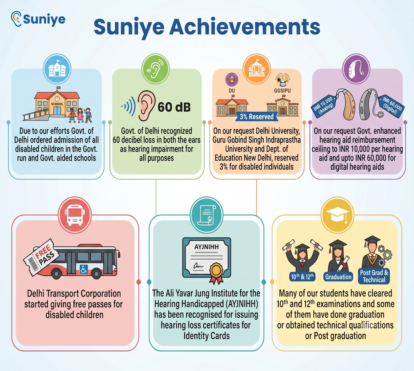 16 suniyes achievements